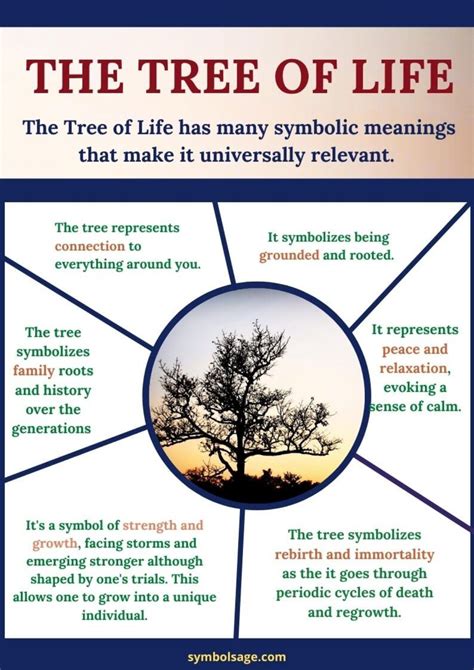 A magical analysis of the tree of life